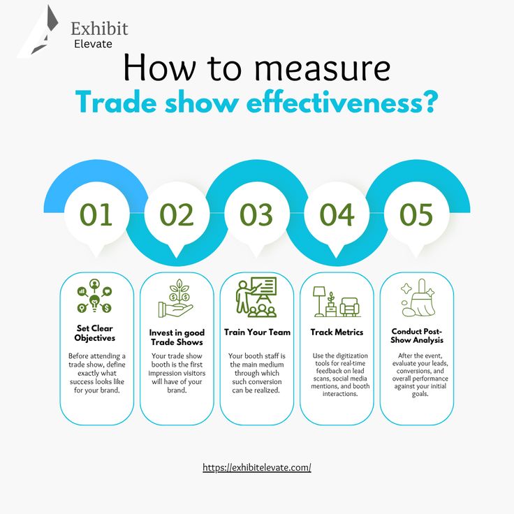 trade show effectiveness